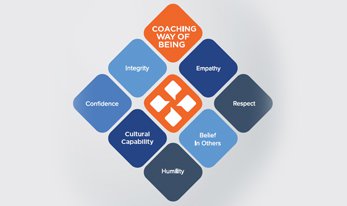Towards a 'Way of Being'.jpg